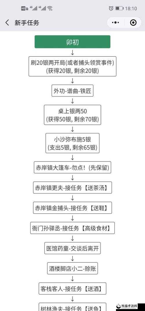 模拟江湖受苦模式全面攻略，高效获取与利用传承点的方法解析